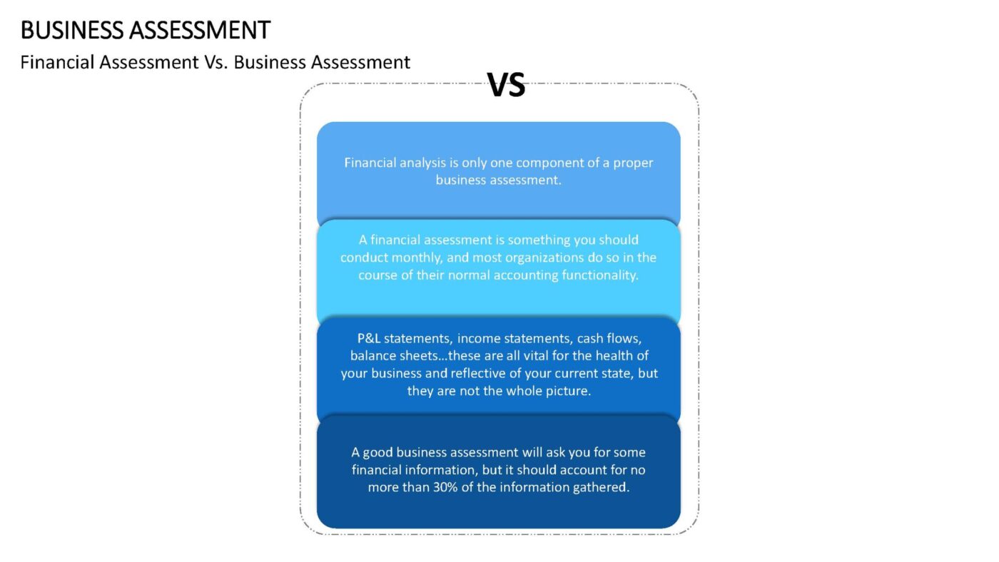 Business Assessment Vorlage für Powerpoint – Bild 3