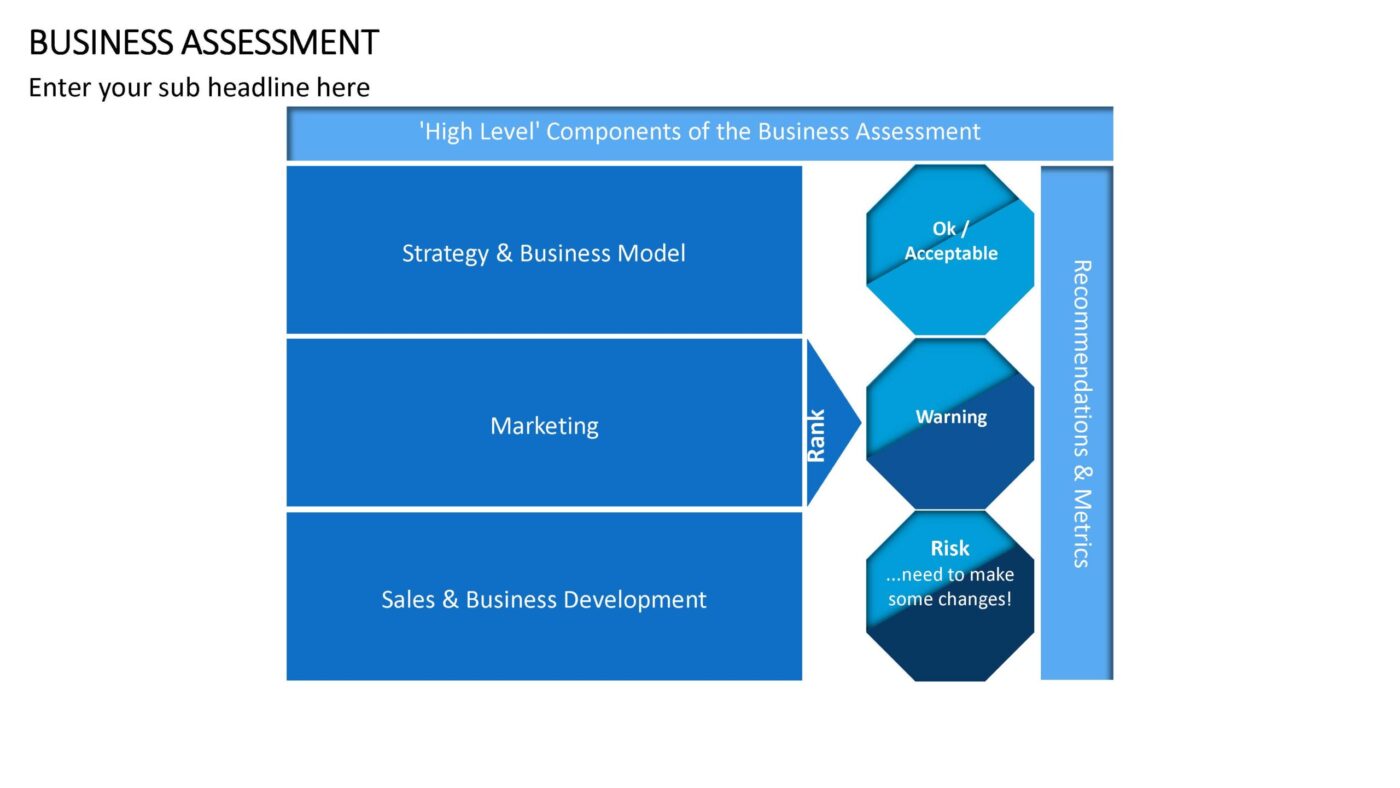 Business Assessment Vorlage für Powerpoint – Bild 5