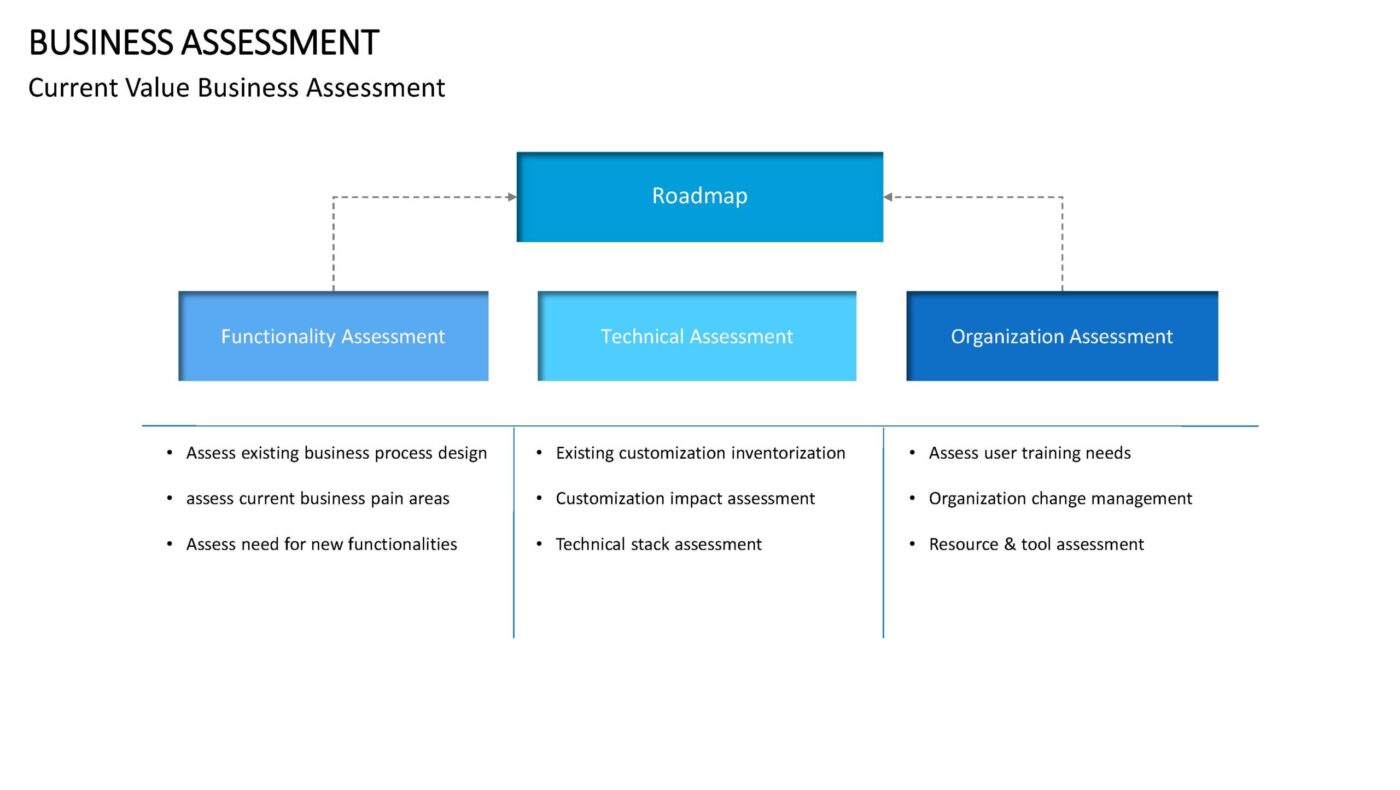 Business Assessment Vorlage für Powerpoint – Bild 6