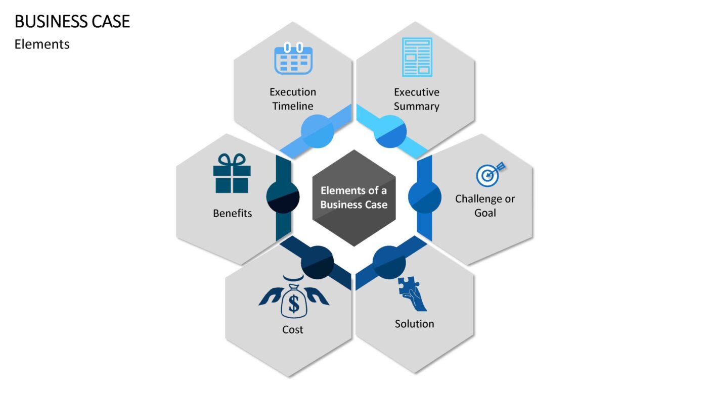 Business Case Vorlage für Powerpoint – Bild 12