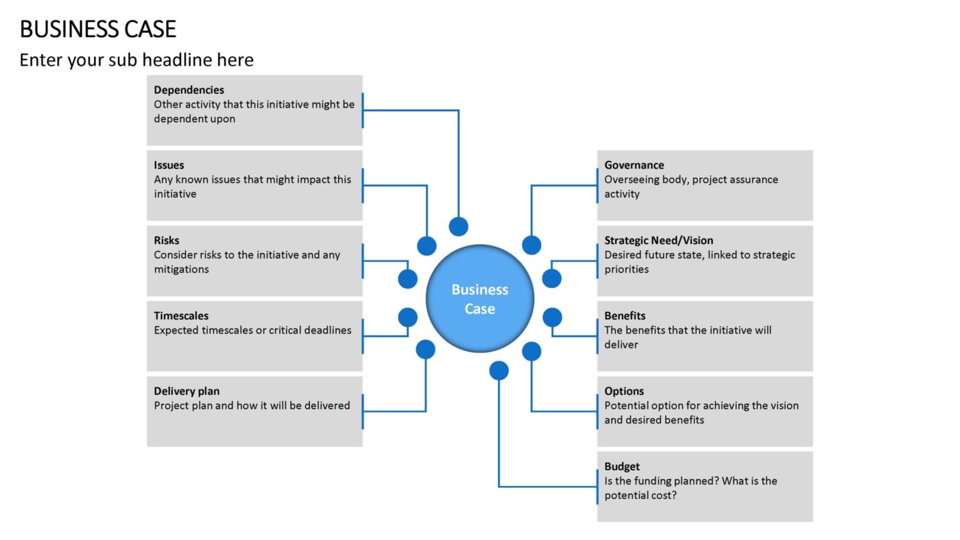 Business Case Vorlage für Powerpoint – Bild 13
