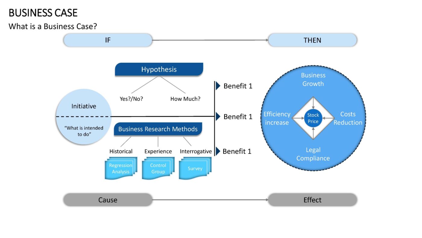 Business Case Vorlage für Powerpoint – Bild 14