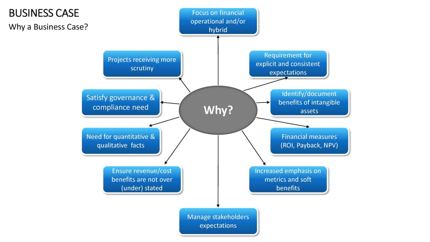 Business Case Vorlage für Powerpoint – Bild 15