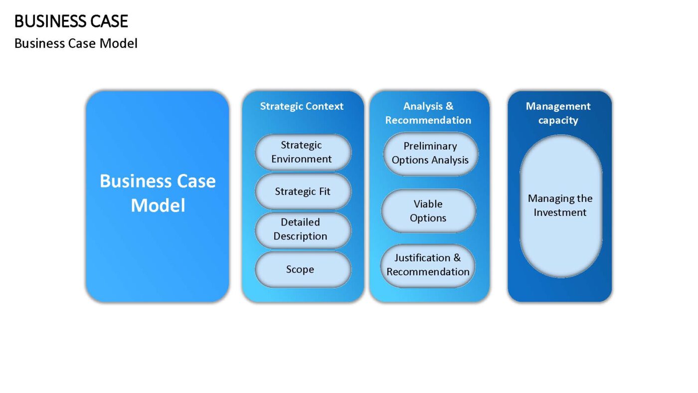 Business Case Vorlage für Powerpoint – Bild 17