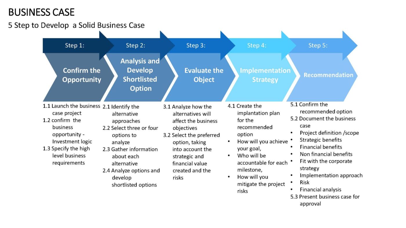 Business Case Vorlage für Powerpoint – Bild 18