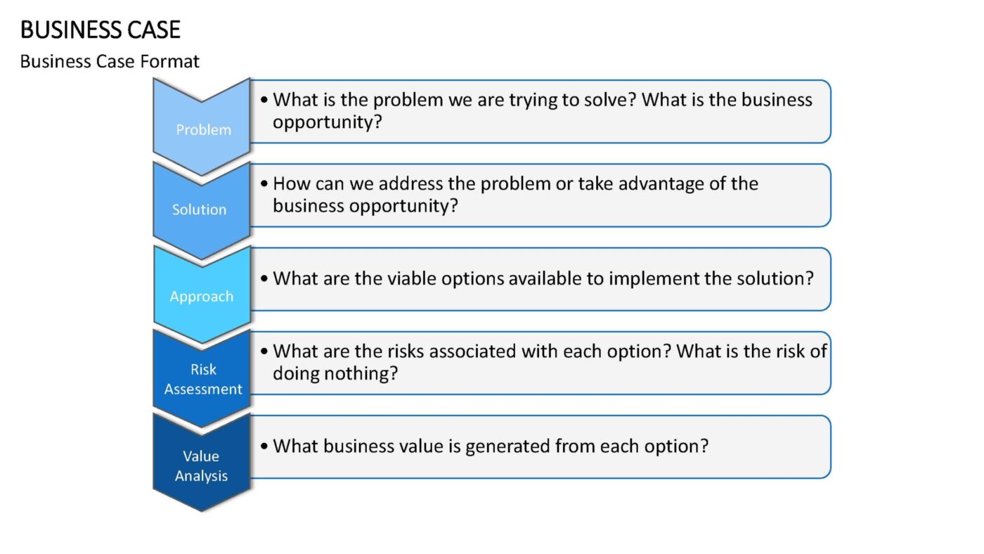 Business Case Vorlage für Powerpoint – Bild 2