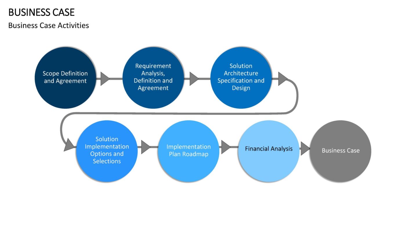 Business Case Vorlage für Powerpoint – Bild 3