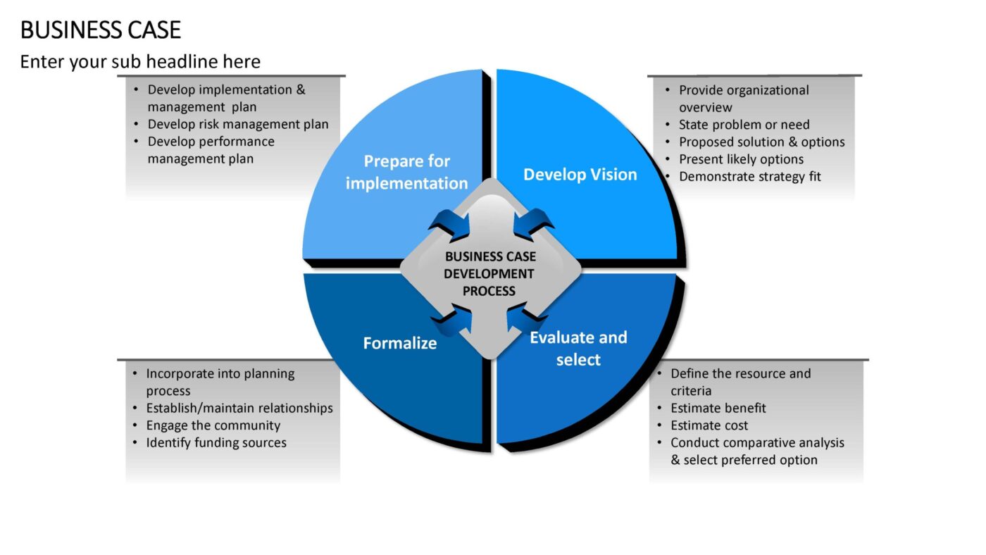 Business Case Vorlage für Powerpoint – Bild 5