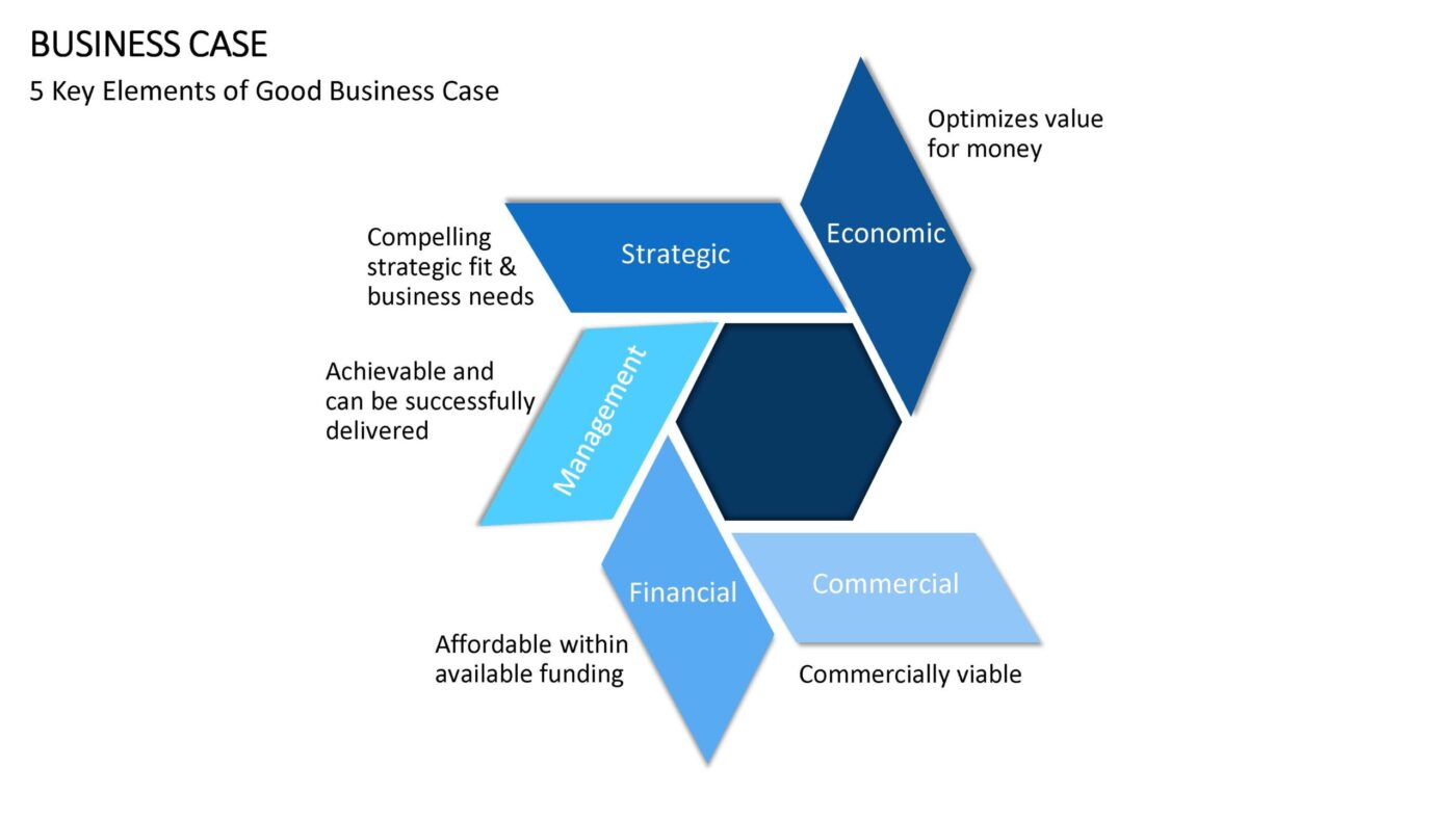 Business Case Vorlage für Powerpoint – Bild 6