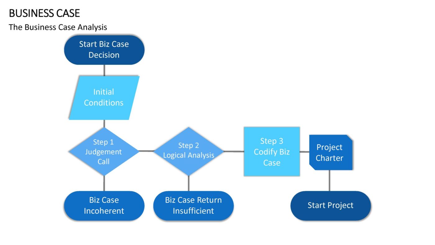 Business Case Vorlage für Powerpoint – Bild 10