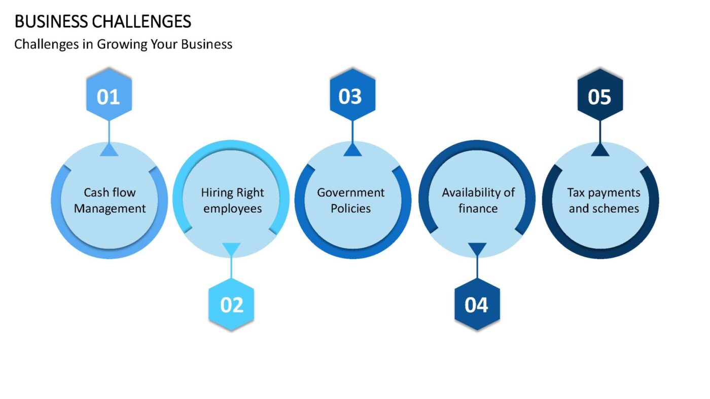 Business Challenges Vorlage für Powerpoint – Bild 14