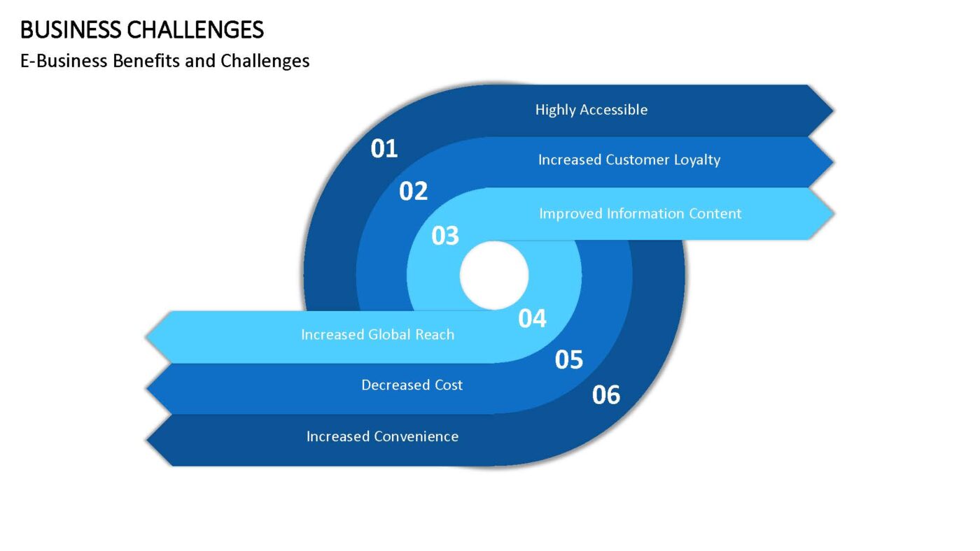 Business Challenges Vorlage für Powerpoint – Bild 15