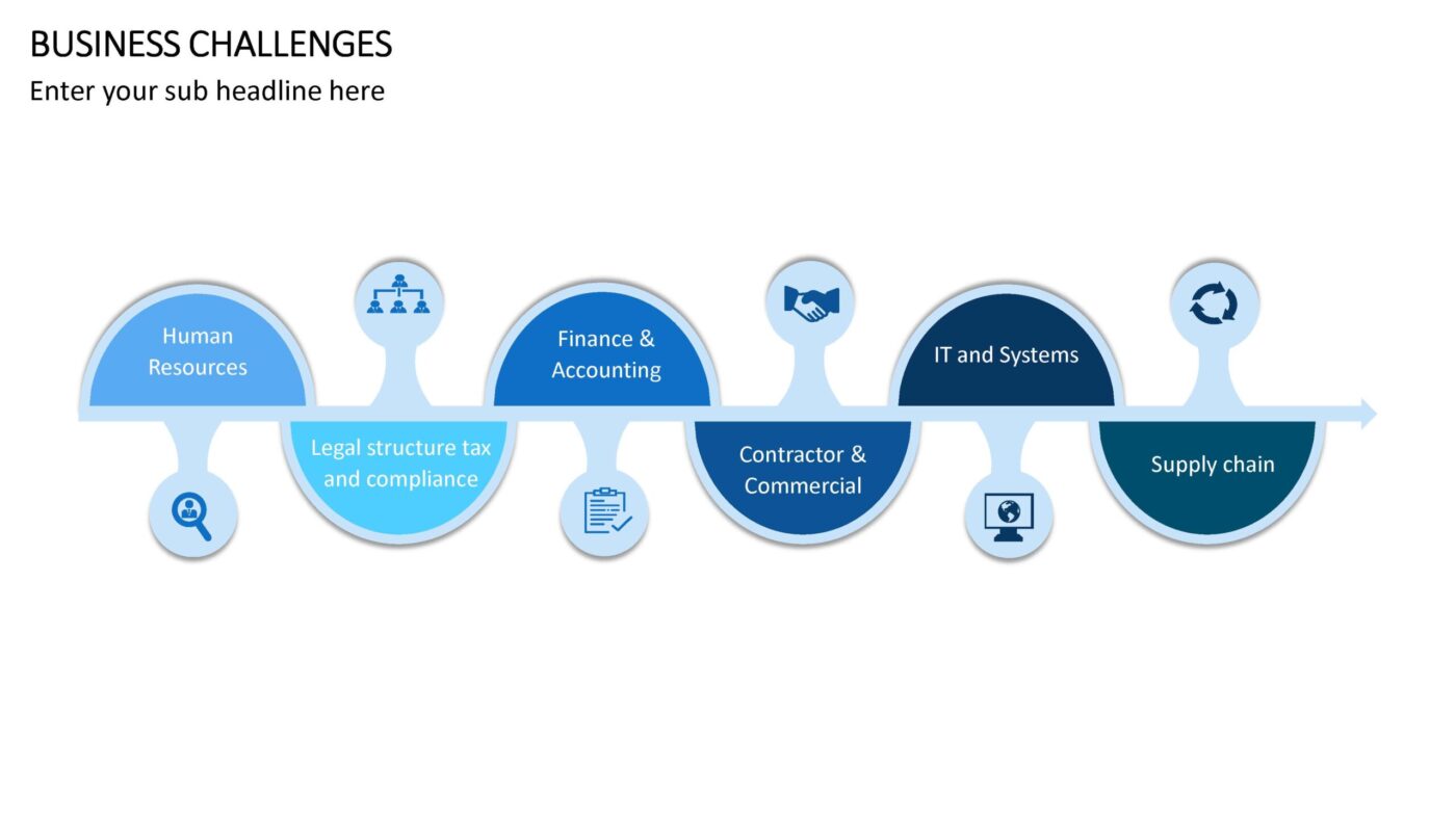 Business Challenges Vorlage für Powerpoint – Bild 16