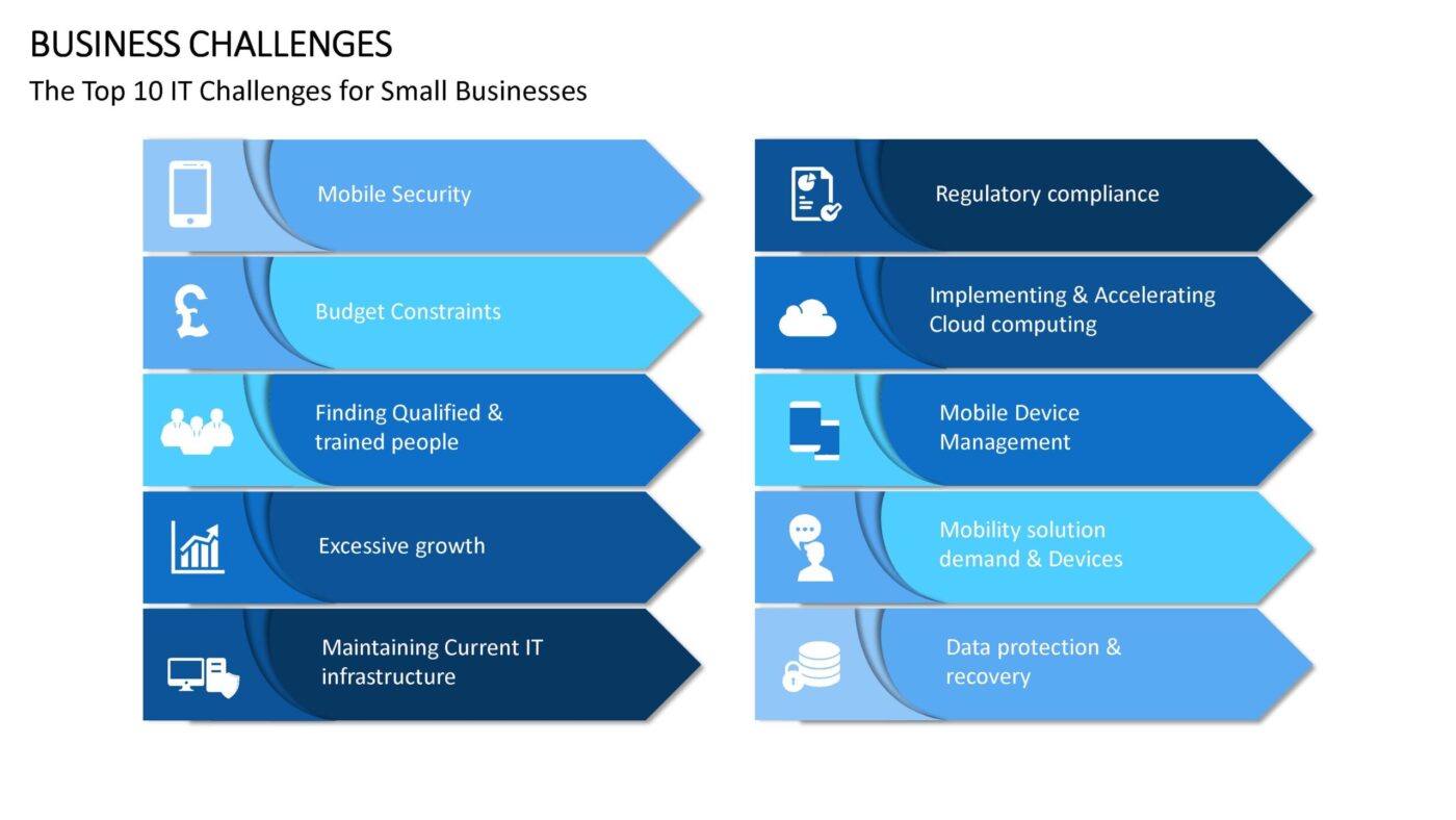 Business Challenges Vorlage für Powerpoint – Bild 17