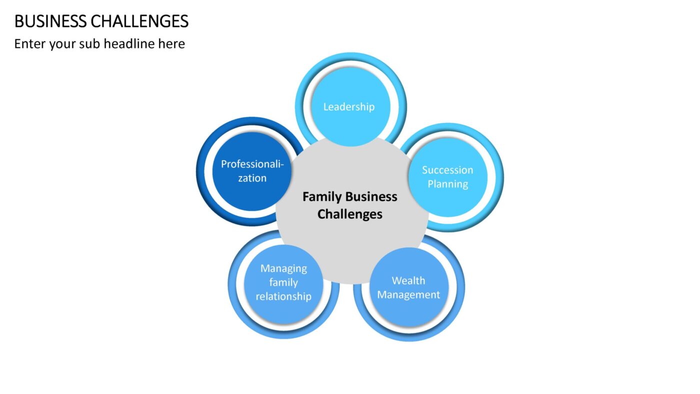 Business Challenges Vorlage für Powerpoint – Bild 2