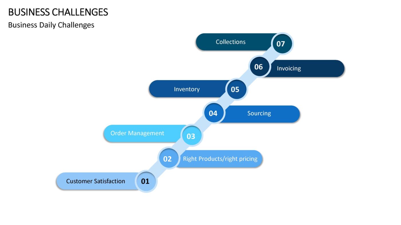 Business Challenges Vorlage für Powerpoint – Bild 3