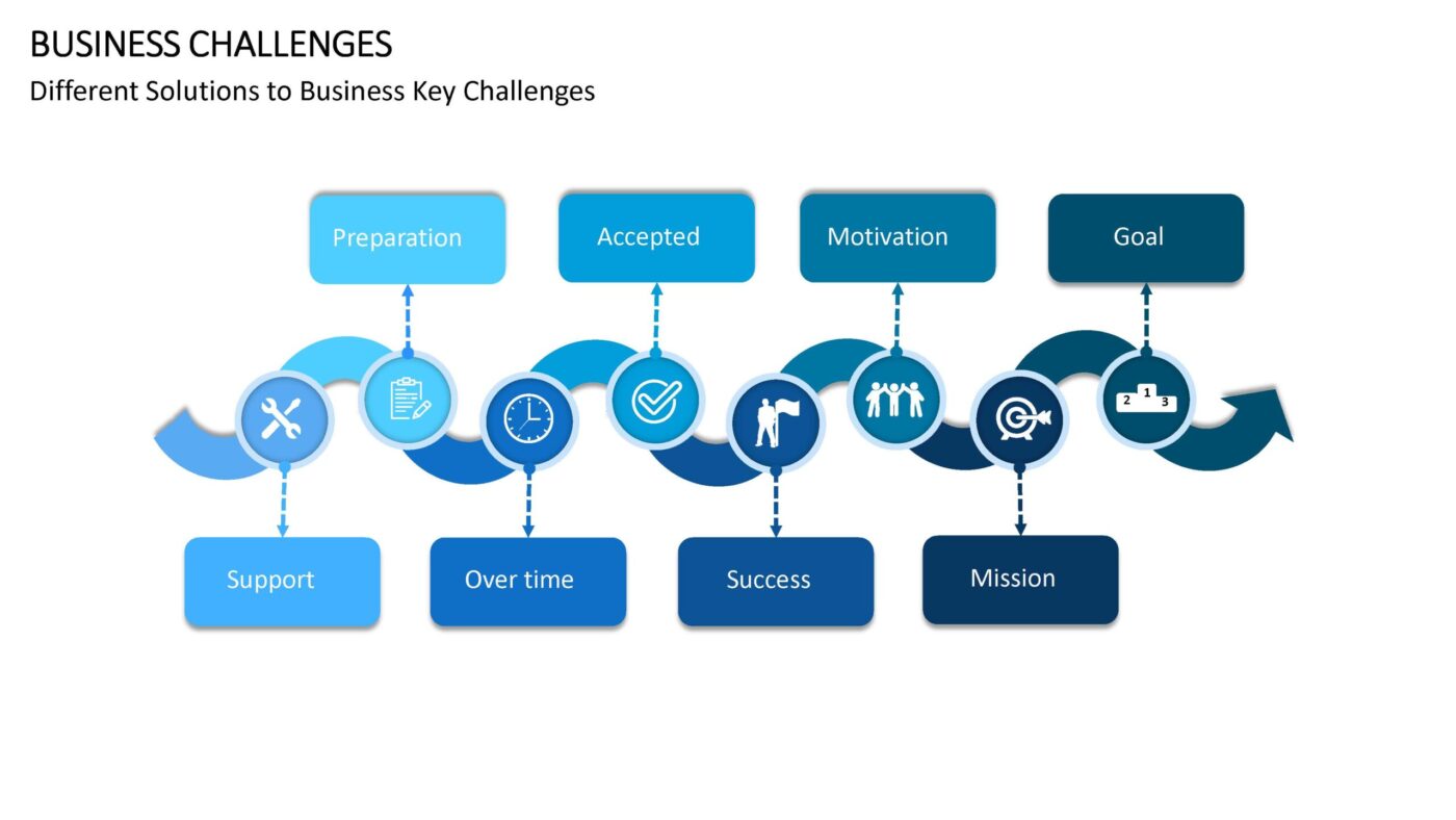 Business Challenges Vorlage für Powerpoint – Bild 4