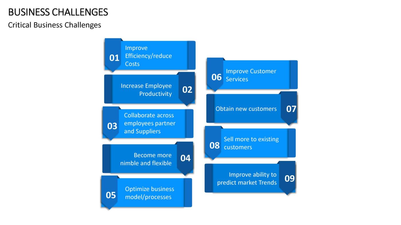 Business Challenges Vorlage für Powerpoint – Bild 5