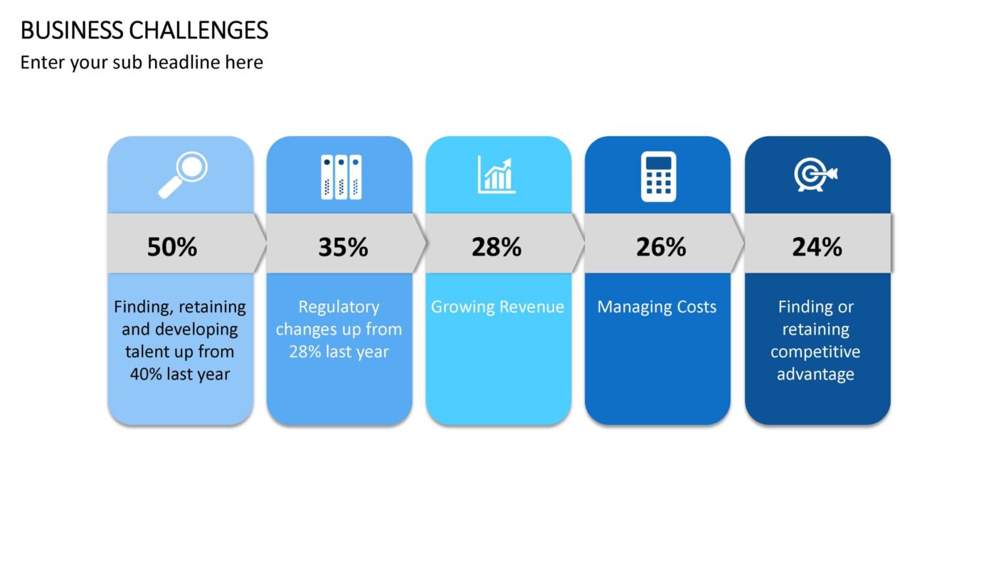 Business Challenges Vorlage für Powerpoint – Bild 6
