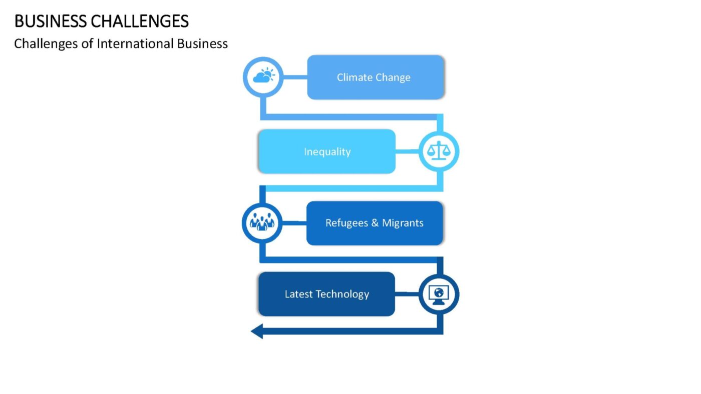 Business Challenges Vorlage für Powerpoint – Bild 9