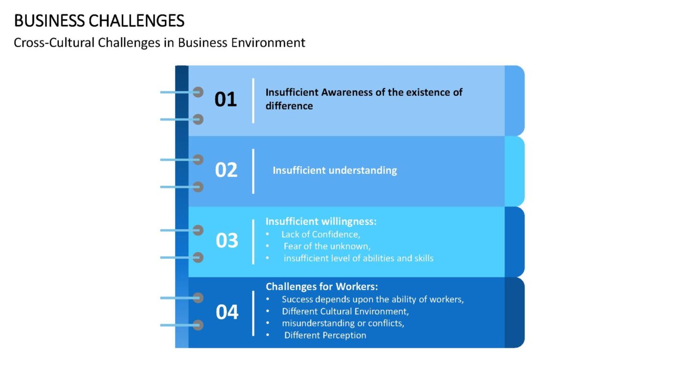 Business Challenges Vorlage für Powerpoint – Bild 10