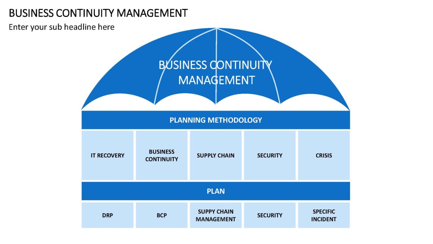 Business Continuity Management Vorlage für Powerpoint – Bild 7