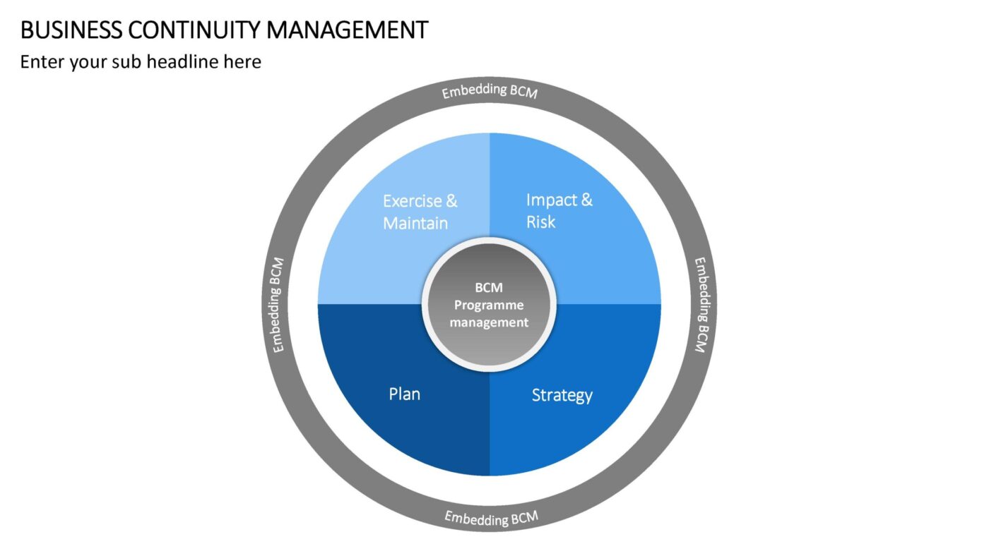 Business Continuity Management Vorlage für Powerpoint – Bild 8
