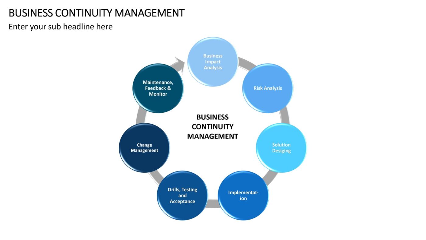 Business Continuity Management Vorlage für Powerpoint – Bild 9