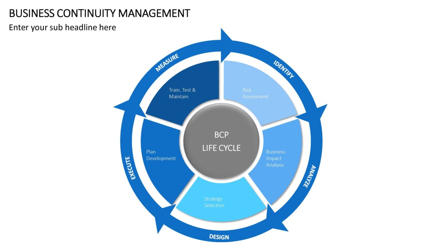 Business Continuity Management Vorlage für Powerpoint – Bild 10