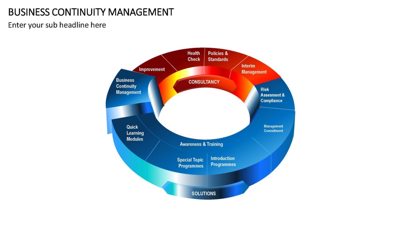 Business Continuity Management Vorlage für Powerpoint – Bild 11