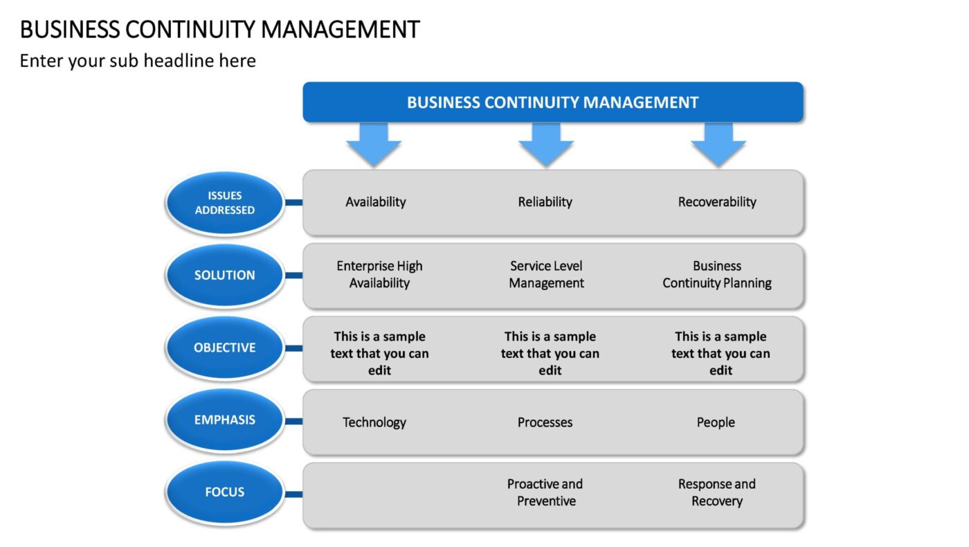 Business Continuity Management Vorlage für Powerpoint – Bild 12