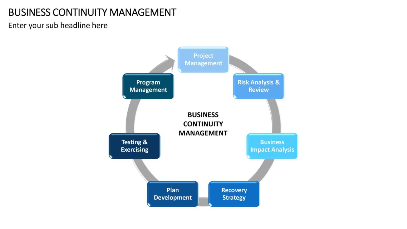 Business Continuity Management Vorlage für Powerpoint – Bild 13