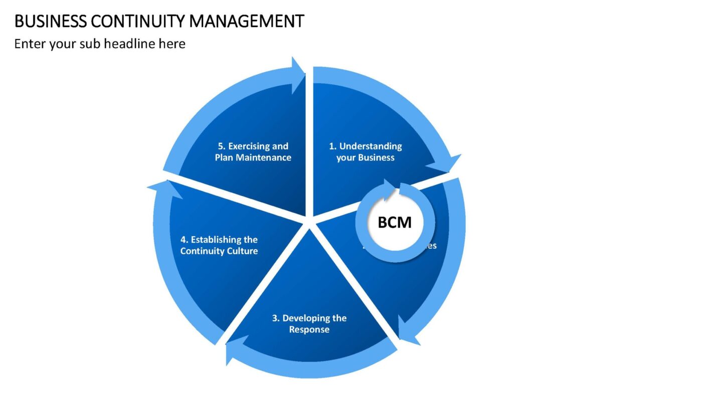 Business Continuity Management Vorlage für Powerpoint – Bild 2