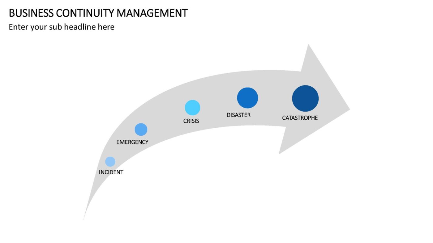 Business Continuity Management Vorlage für Powerpoint – Bild 5