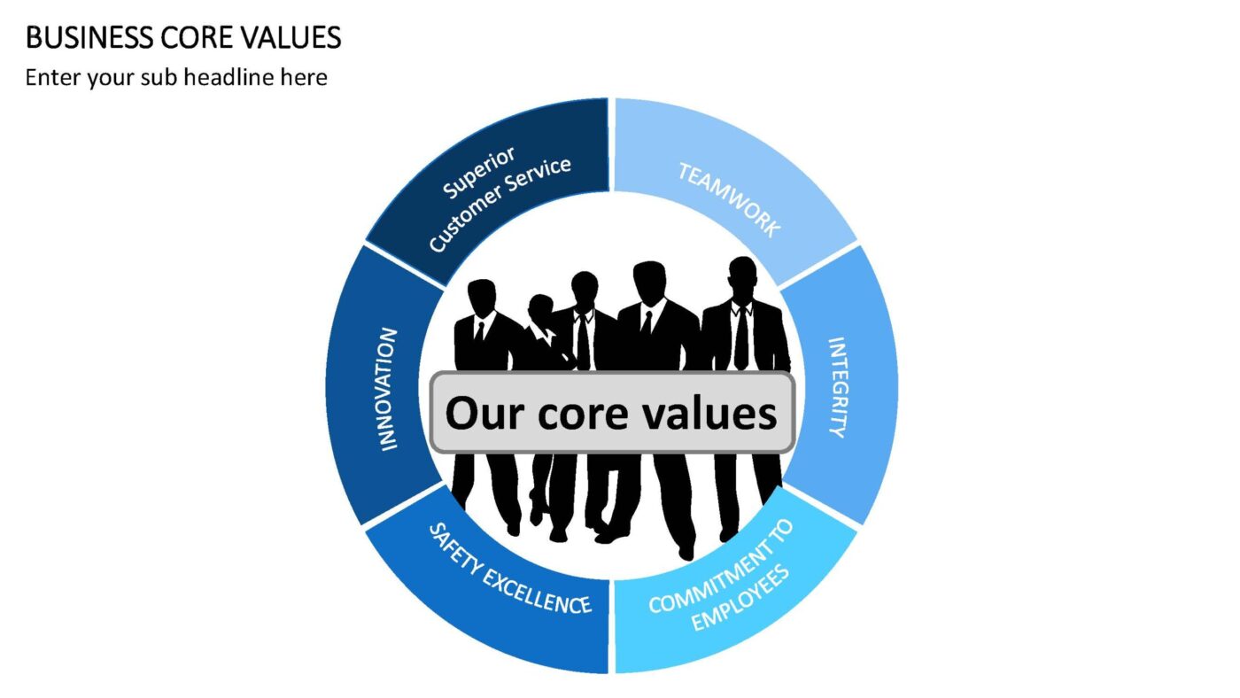Business Core Values Vorlage für Powerpoint – Bild 13