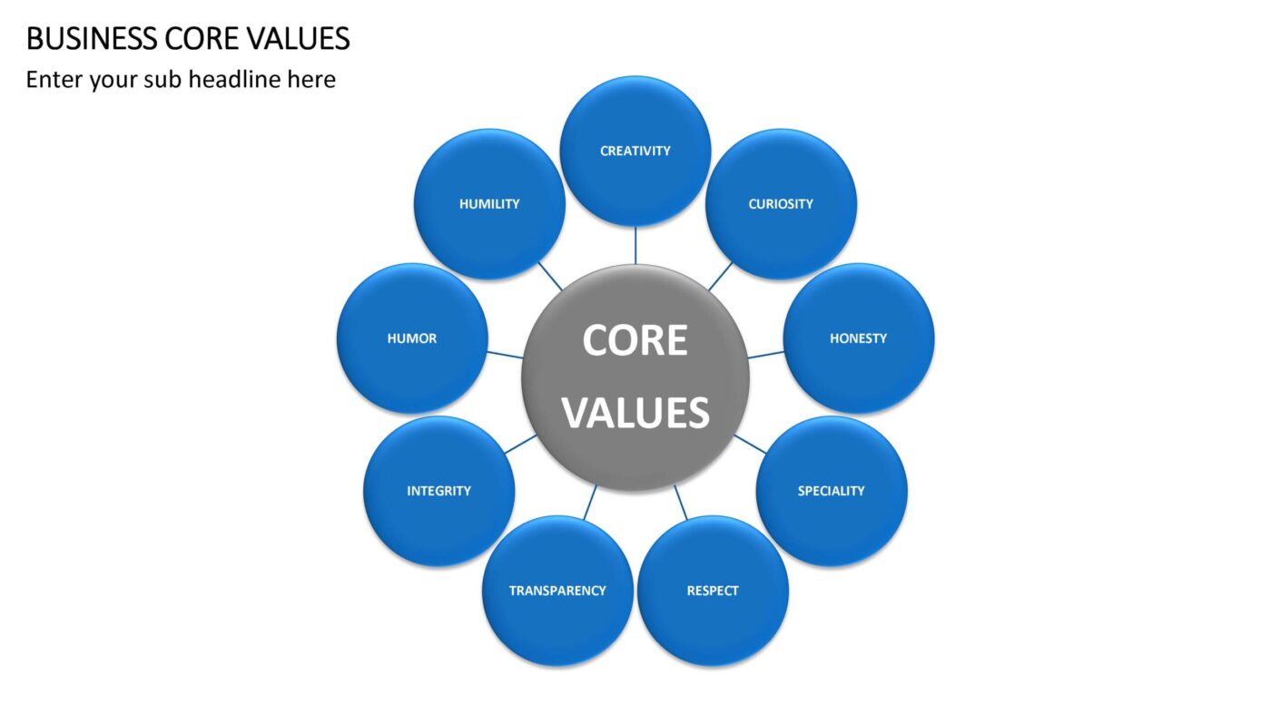 Business Core Values Vorlage für Powerpoint – Bild 3