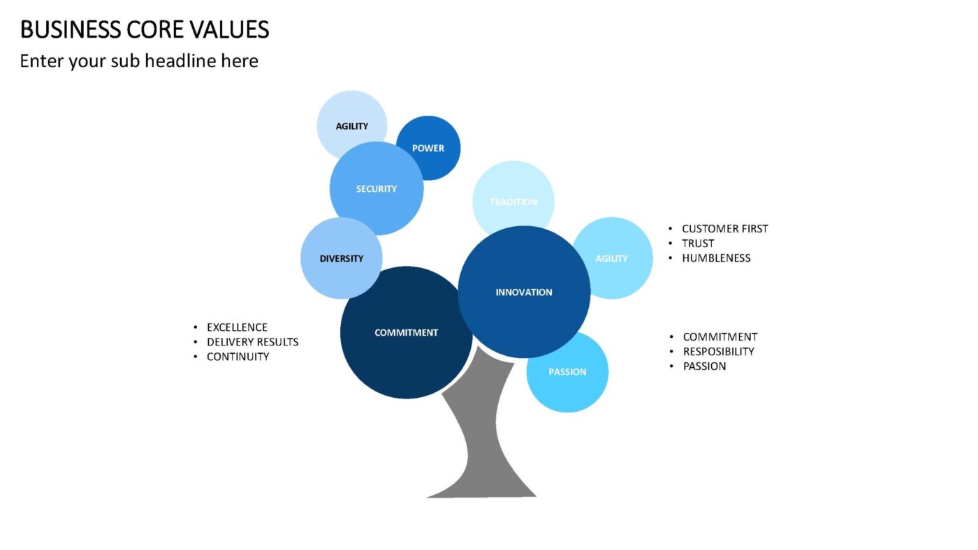 Business Core Values Vorlage für Powerpoint – Bild 4