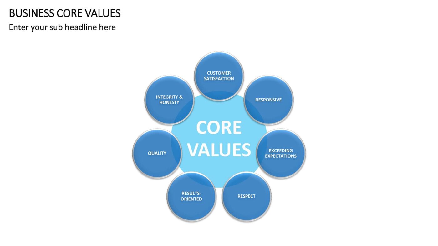 Business Core Values Vorlage für Powerpoint – Bild 10