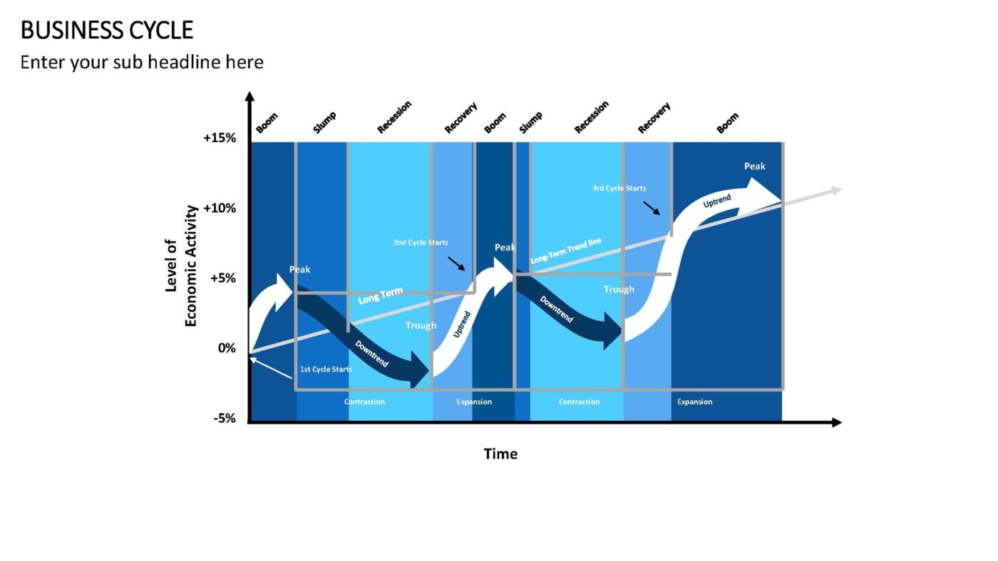 Business Cycle Vorlage für Powerpoint – Bild 3