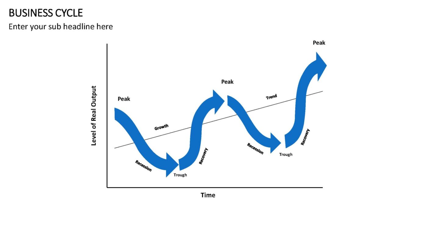 Business Cycle Vorlage für Powerpoint – Bild 4