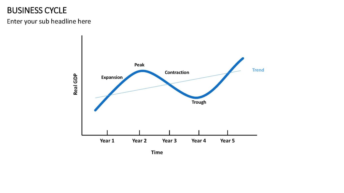 Business Cycle Vorlage für Powerpoint – Bild 6