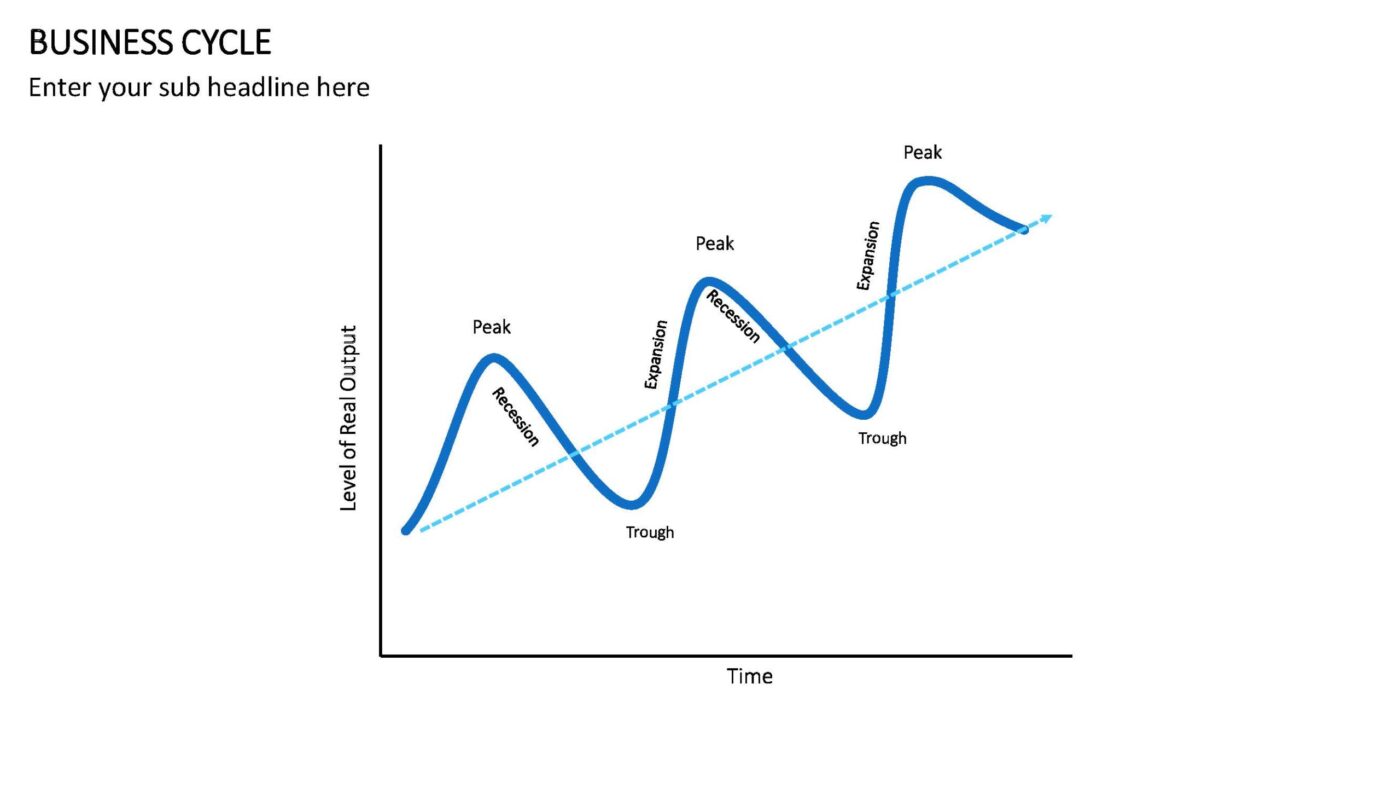 Business Cycle Vorlage für Powerpoint – Bild 7