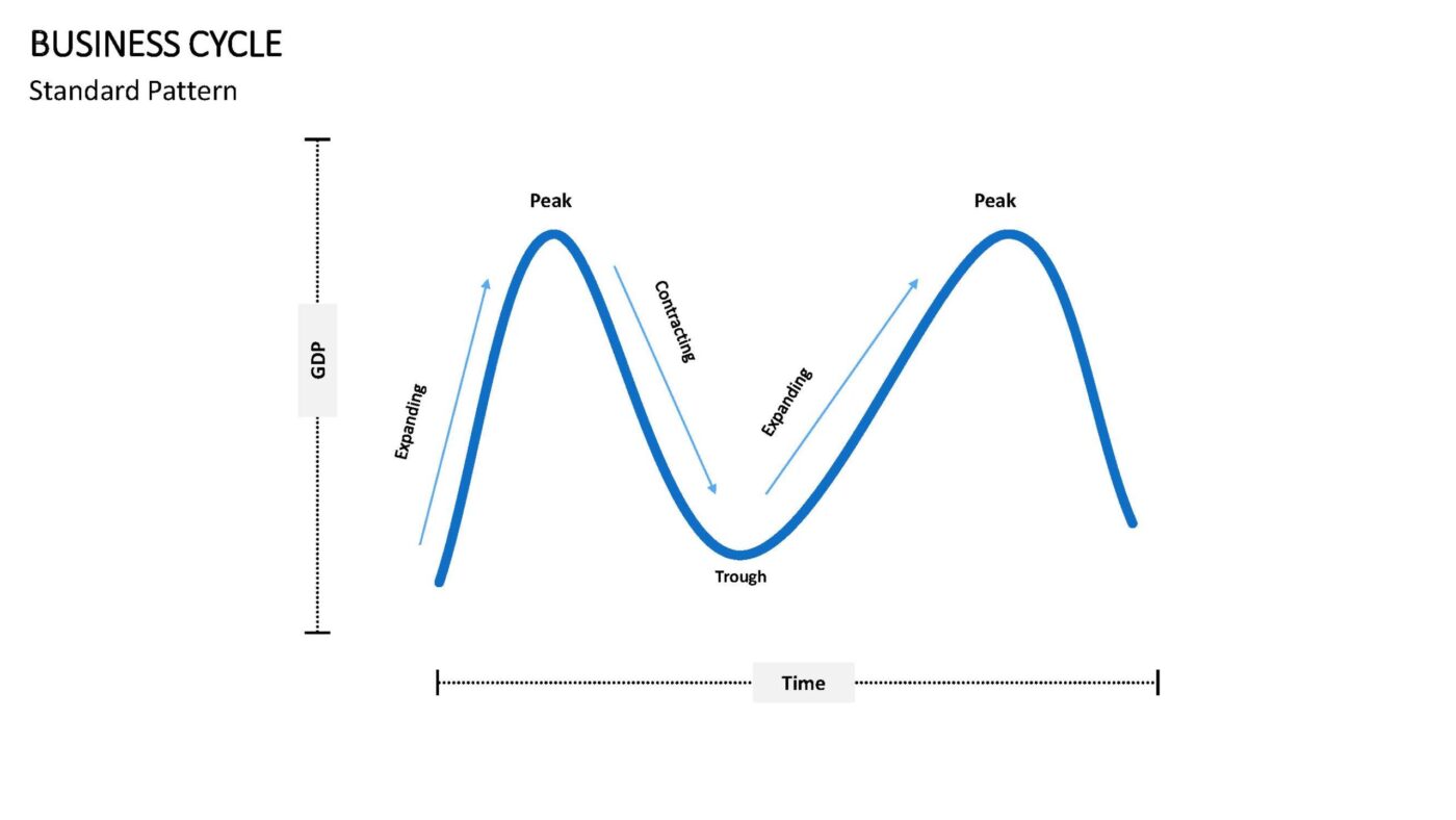 Business Cycle Vorlage für Powerpoint – Bild 8