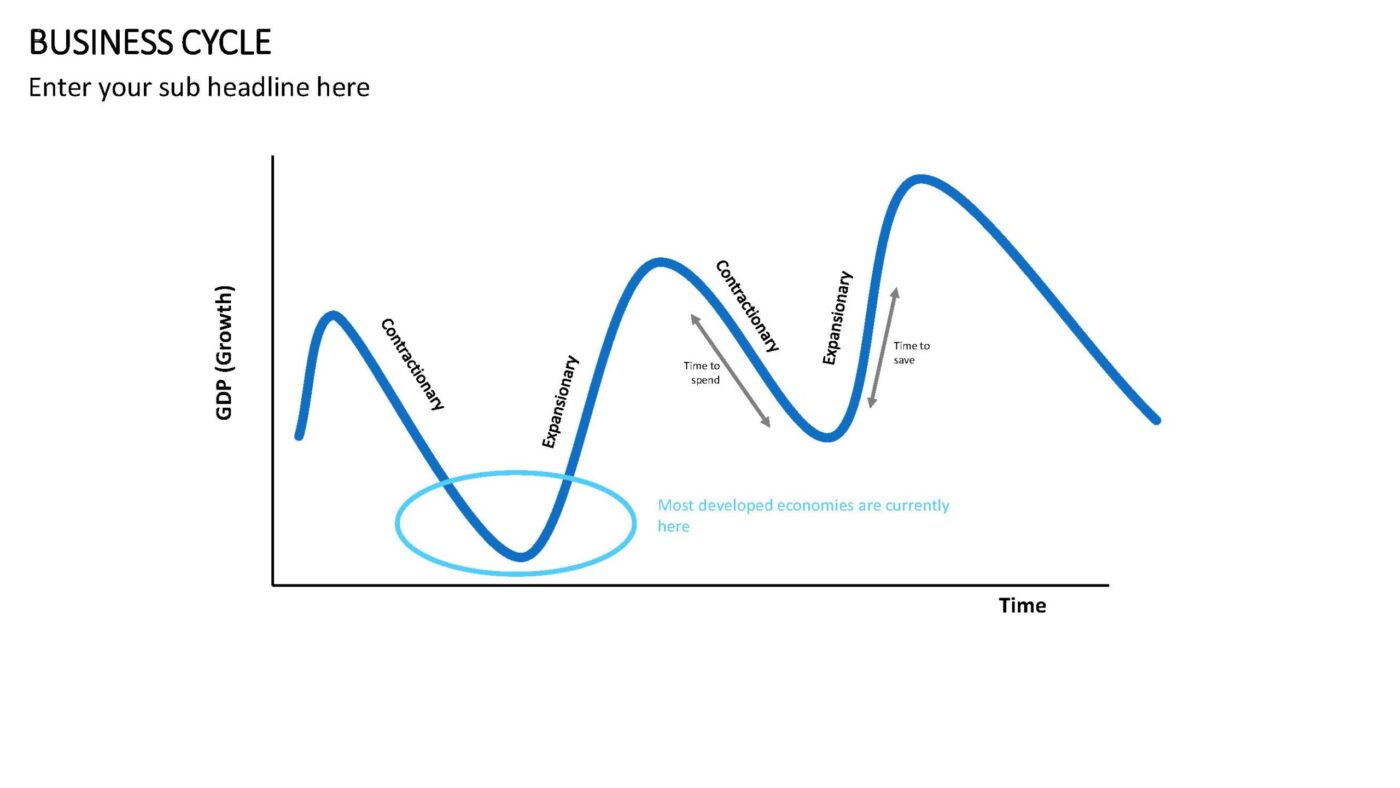Business Cycle Vorlage für Powerpoint – Bild 2