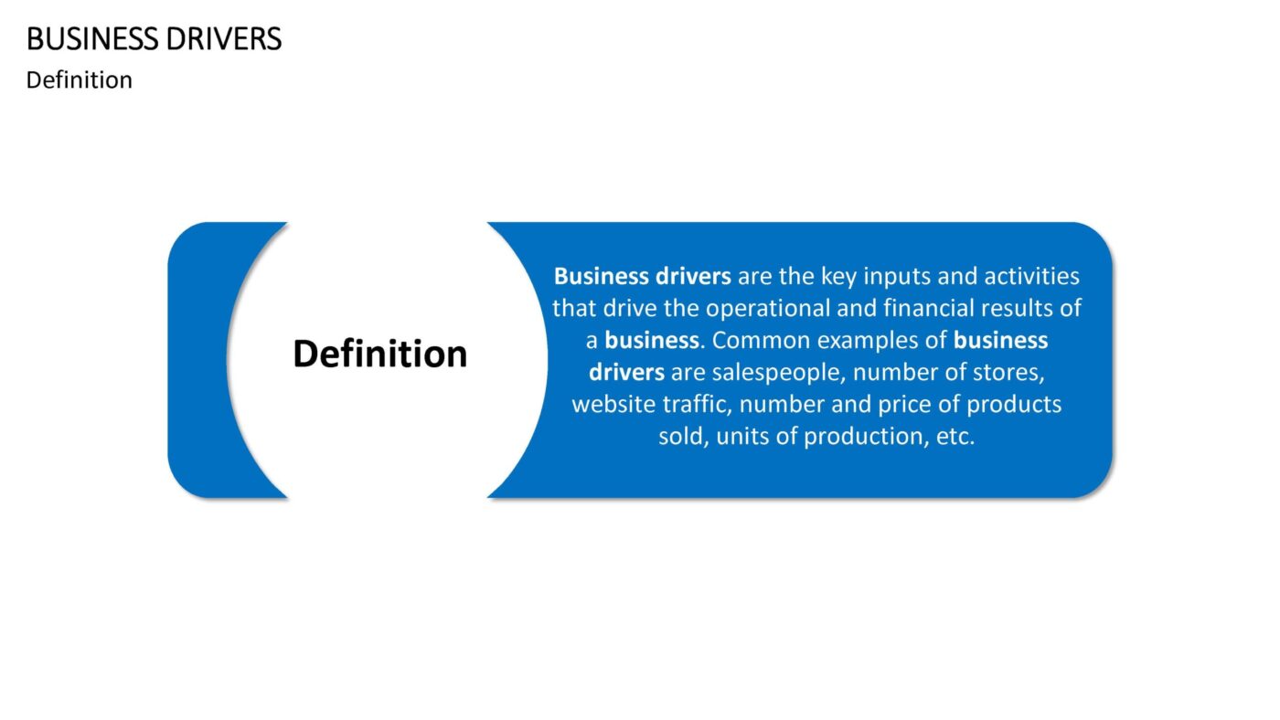 Business Drivers Vorlage für Powerpoint – Bild 9