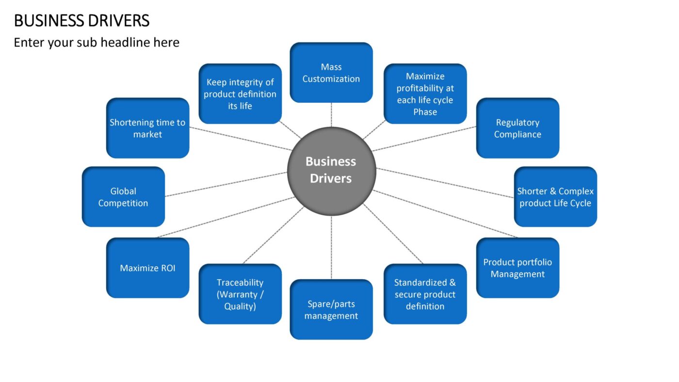 Business Drivers Vorlage für Powerpoint – Bild 10