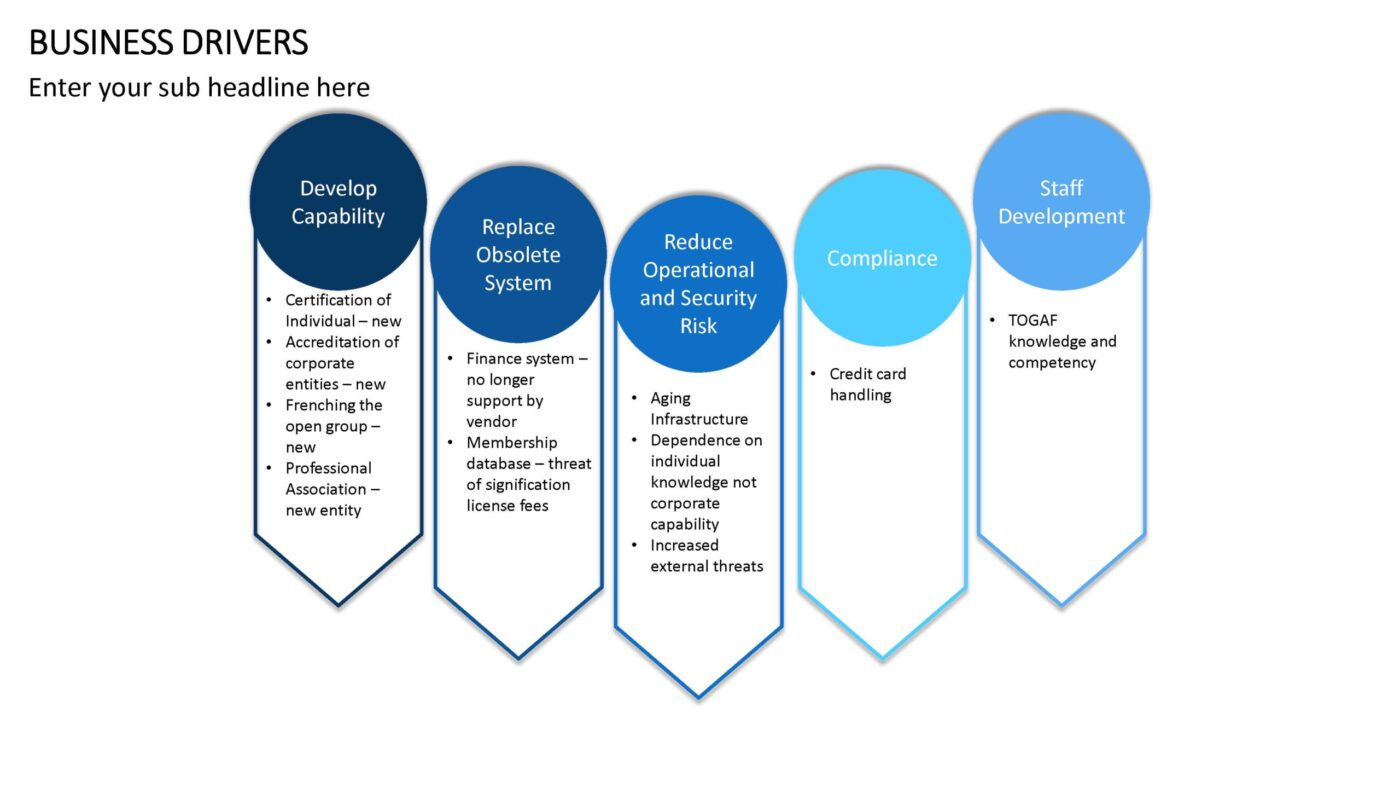 Business Drivers Vorlage für Powerpoint – Bild 13