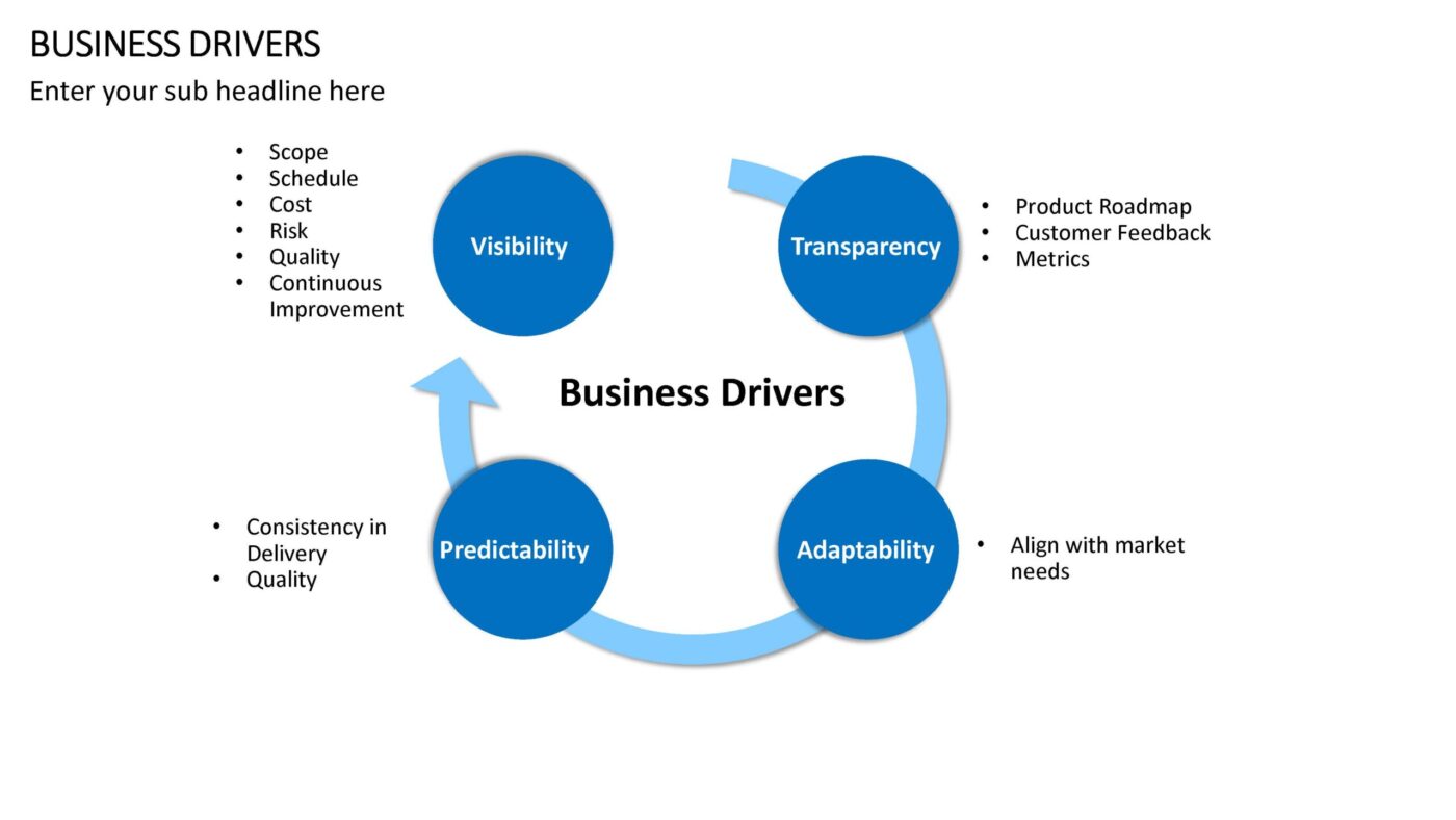 Business Drivers Vorlage für Powerpoint – Bild 3