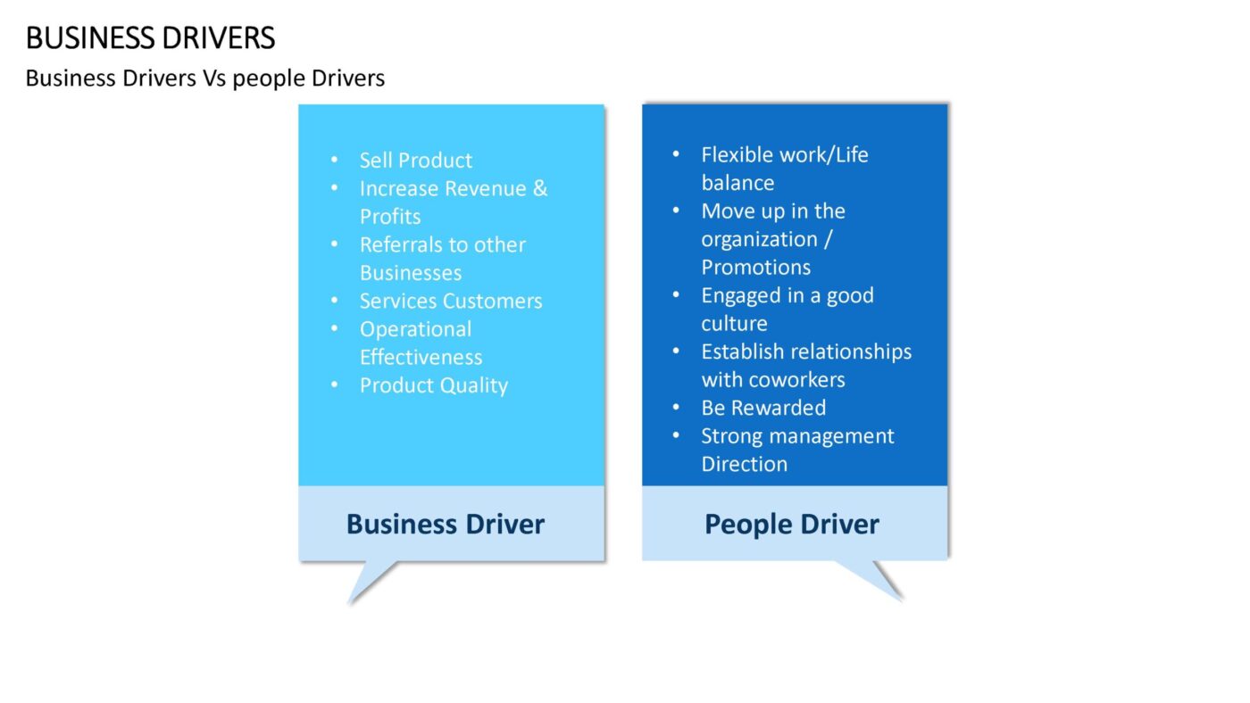 Business Drivers Vorlage für Powerpoint – Bild 7