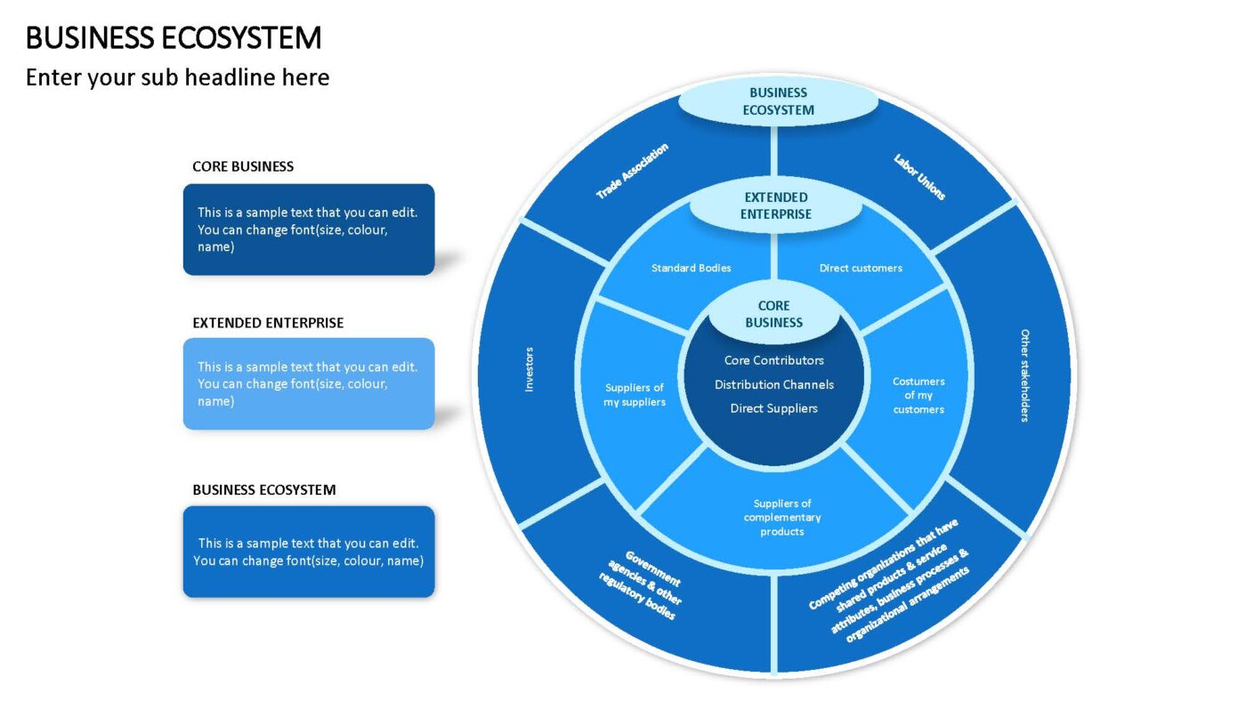 Business Ecosystem Vorlage für Powerpoint – Bild 9